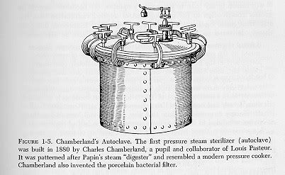 when was the autoclave invented